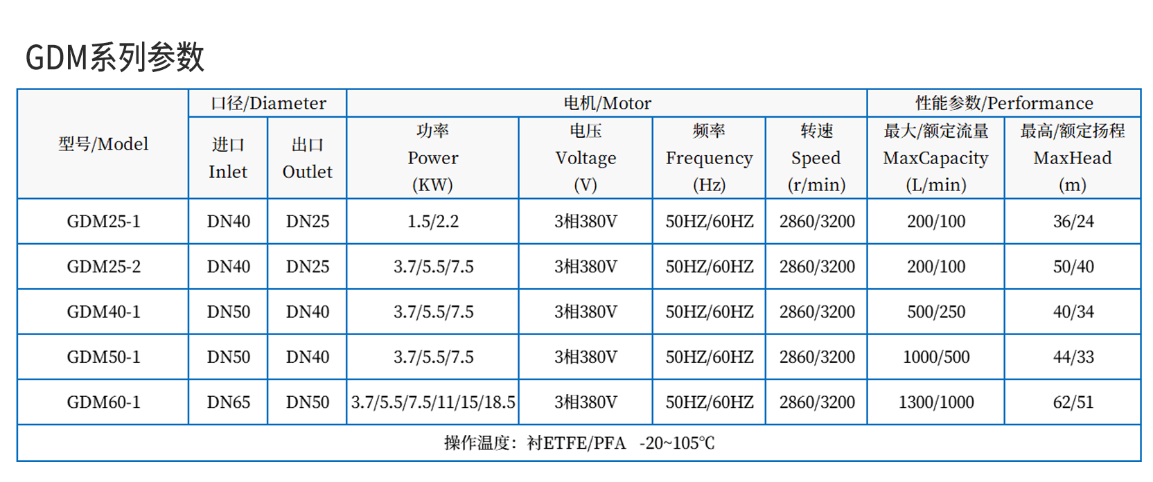 GDM参数.png GDM参数.png